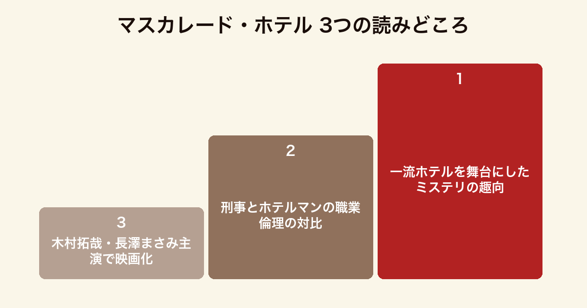 マスカレード・ホテル 3つの読みどころ（ホテル舞台のミステリ・職業倫理の対比・映画化作品）