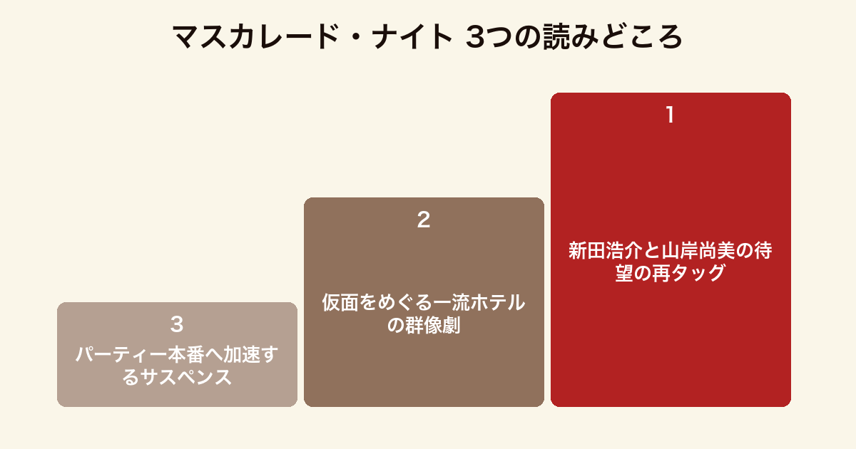 マスカレード・ナイト 3つの読みどころ（刑事とホテルマンの再タッグ・仮面の群像劇・加速するサスペンス）