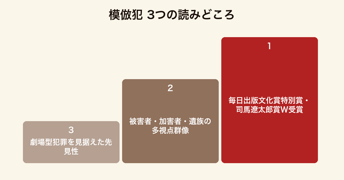 模倣犯 3つの読みどころ（W受賞の評価・多視点群像・劇場型犯罪の先見性）