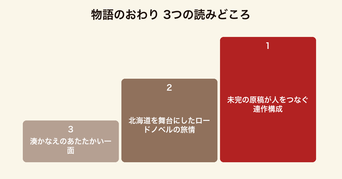 物語のおわり 3つの読みどころ(未完の原稿が人をつなぐ連作構成・北海道のロードノベルの旅情・湊かなえの温かい一面)