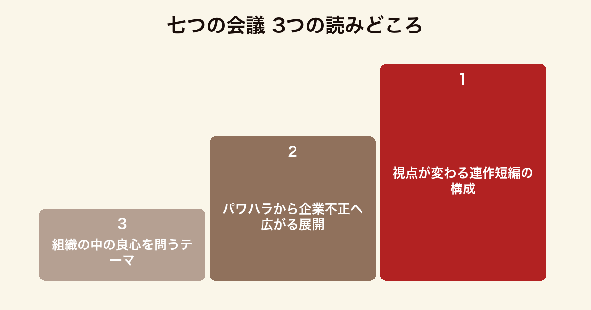 七つの会議 3つの読みどころ（連作の構成・拡大する展開・良心を問うテーマ）