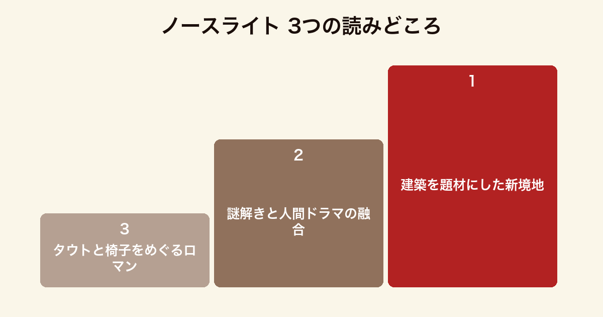 ノースライト 3つの読みどころ(建築ミステリ・人間ドラマ・タウトのロマン)