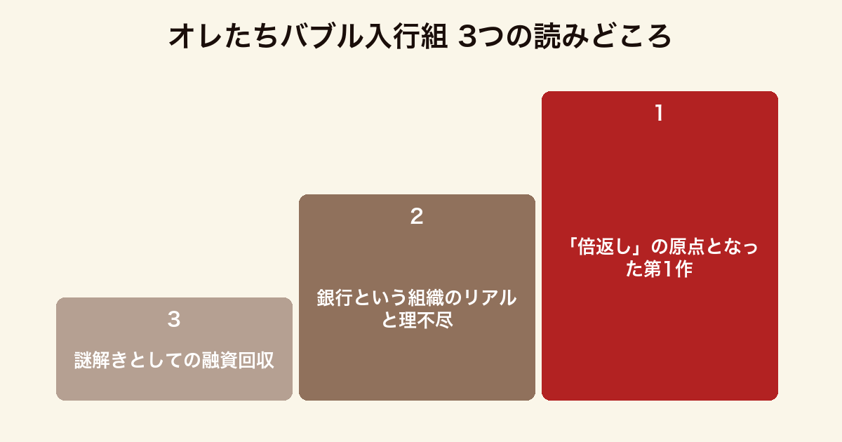 オレたちバブル入行組 3つの読みどころ(倍返しの原点・銀行のリアル・謎解きの融資回収)