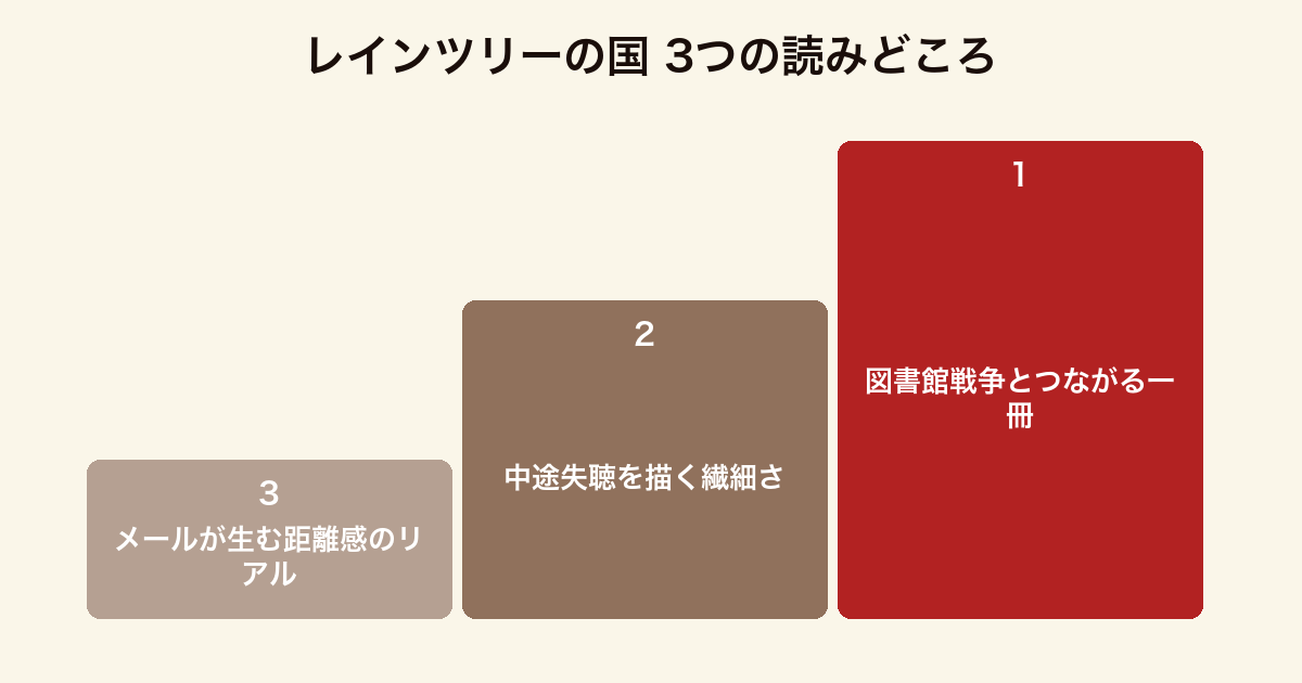 レインツリーの国 3つの読みどころ(図書館戦争との連結・聴覚障害・メールの距離感)