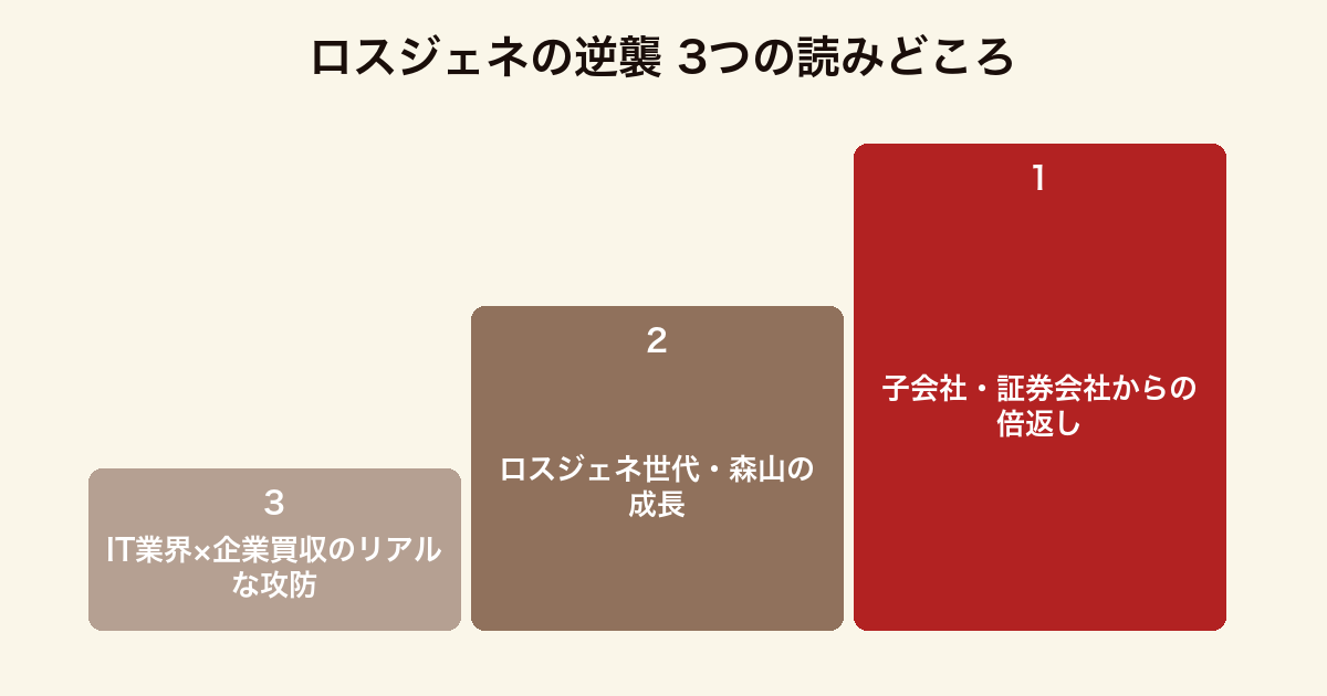 ロスジェネの逆襲 3つの読みどころ(子会社からの倍返し・ロスジェネ世代森山の成長・IT買収攻防)