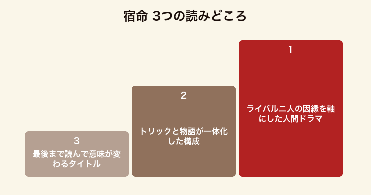 宿命 3つの読みどころ(ライバル二人の因縁・トリックと物語の一体化・意味が変わるタイトル)