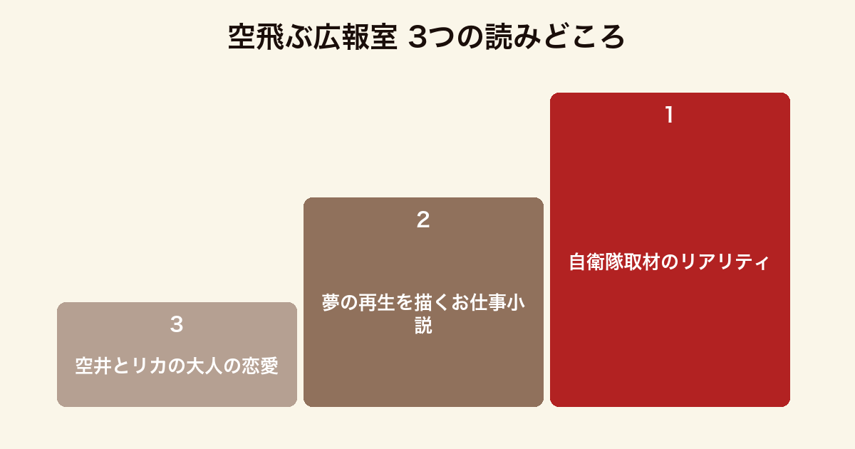 空飛ぶ広報室 3つの読みどころ(自衛隊取材・夢の再生・大人の恋愛)