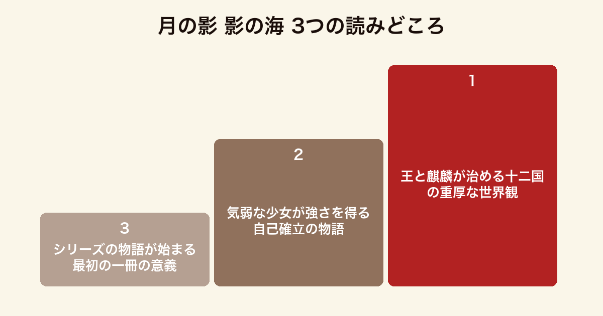 月の影 影の海 3つの読みどころ(重厚な世界観・少女の自己確立・シリーズ第1作の意義)