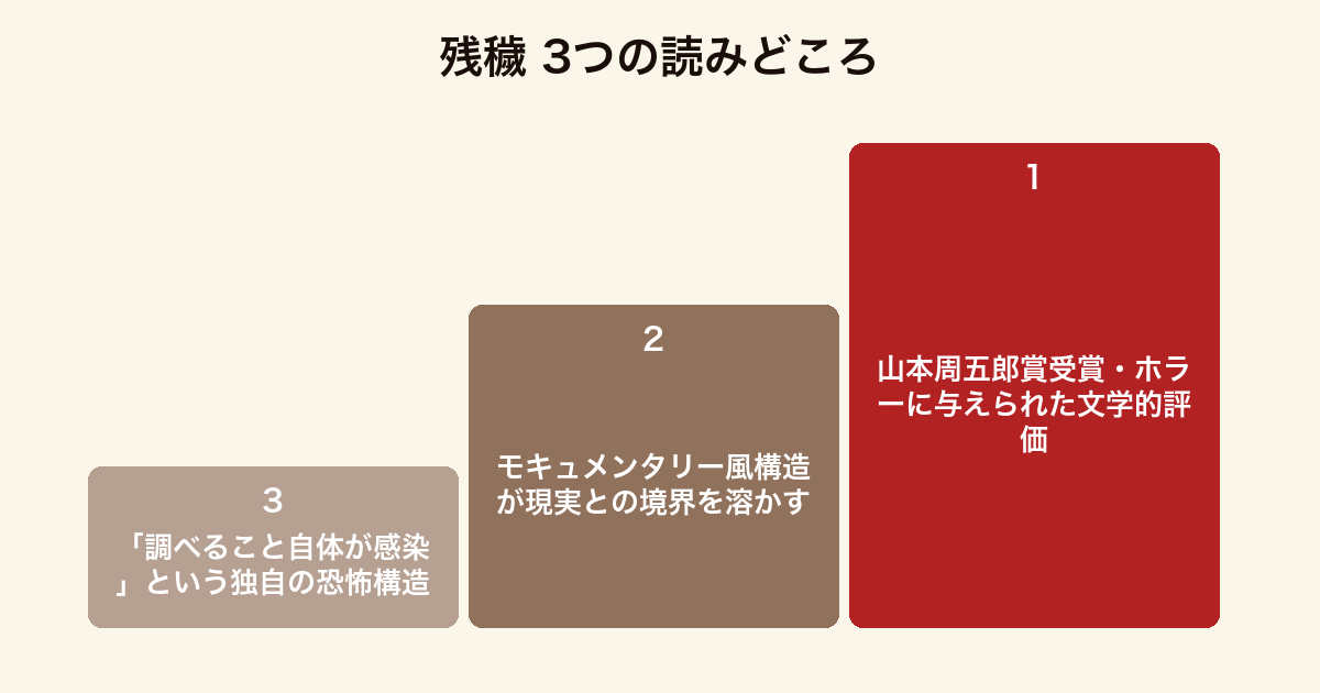 残穢 3つの読みどころ（山本周五郎賞・モキュメンタリー構造・認識の感染という恐怖）