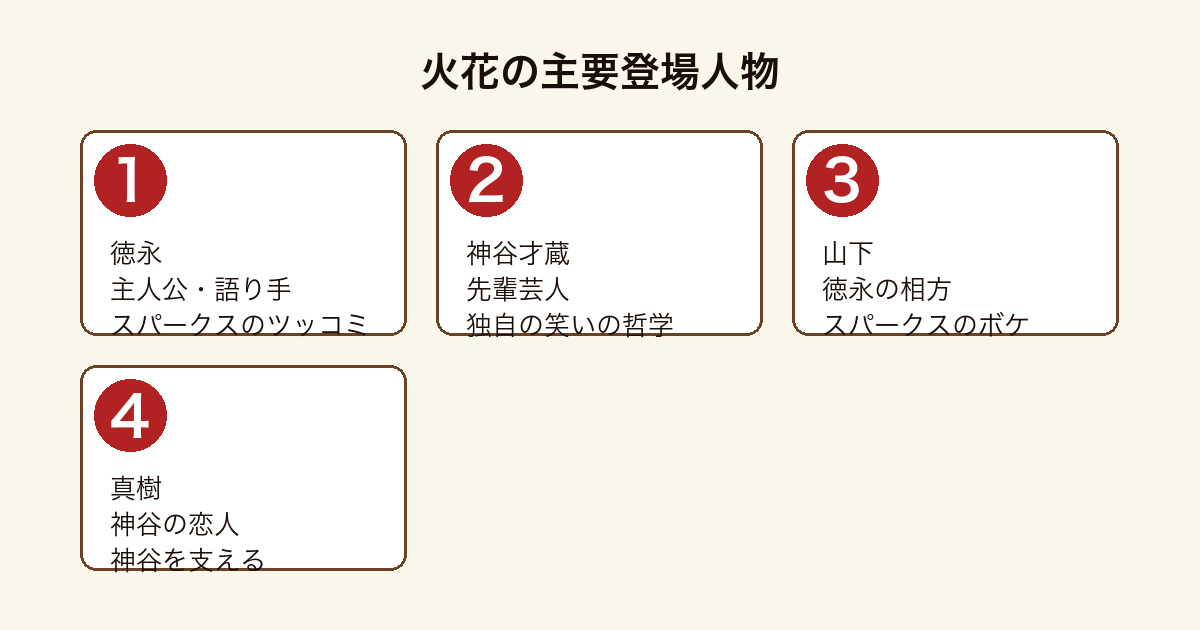 火花の主要登場人物(徳永・神谷才蔵・山下・真樹)
