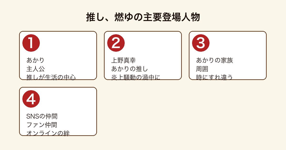 推し燃ゆの主要登場人物(あかり・上野真幸・家族・SNSのファン仲間)
