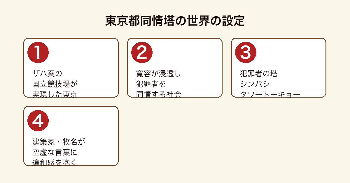 東京都同情塔の世界の設定(ザハ案の競技場→寛容の社会→犯罪者の塔→建築家の違和感)
