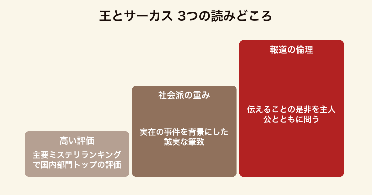 王とサーカス 3つの読みどころ（高い評価・社会派の重み・報道の倫理という問い）