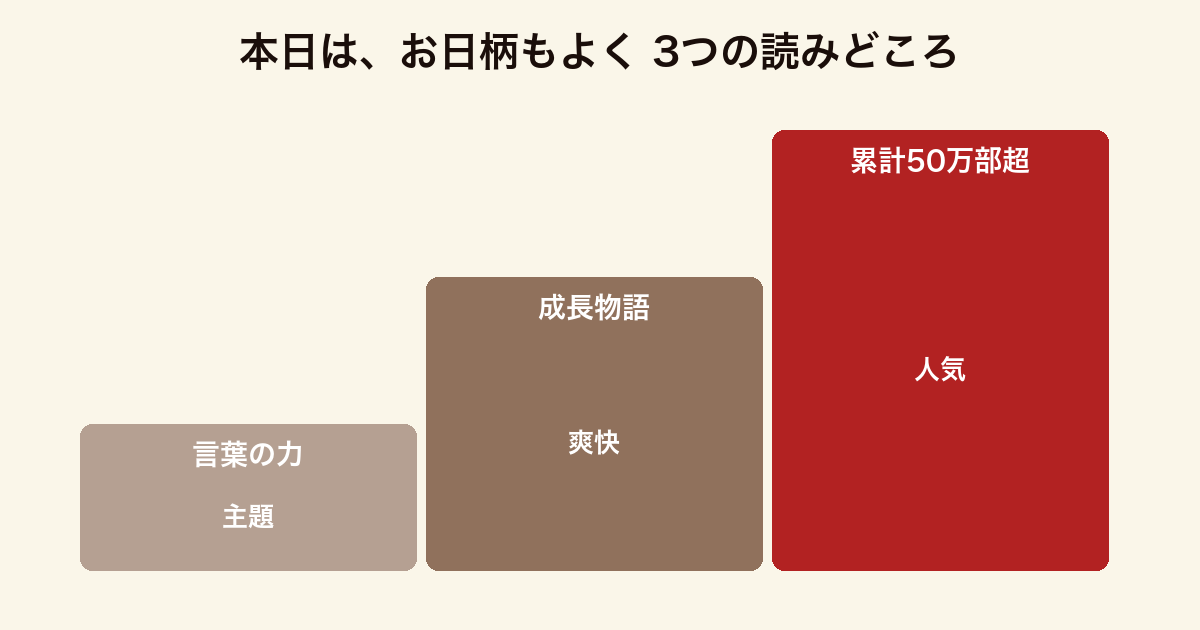 『本日は、お日柄もよく』の3つの読みどころを、言葉の力・成長物語・累計50万部超の人気として並べた図。