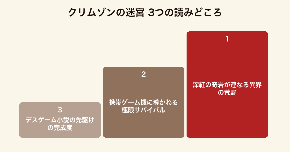 クリムゾンの迷宮 3つの読みどころ（深紅の奇岩の荒野・携帯ゲーム機に導かれる極限サバイバル・デスゲーム小説の先駆けとしての完成度）
