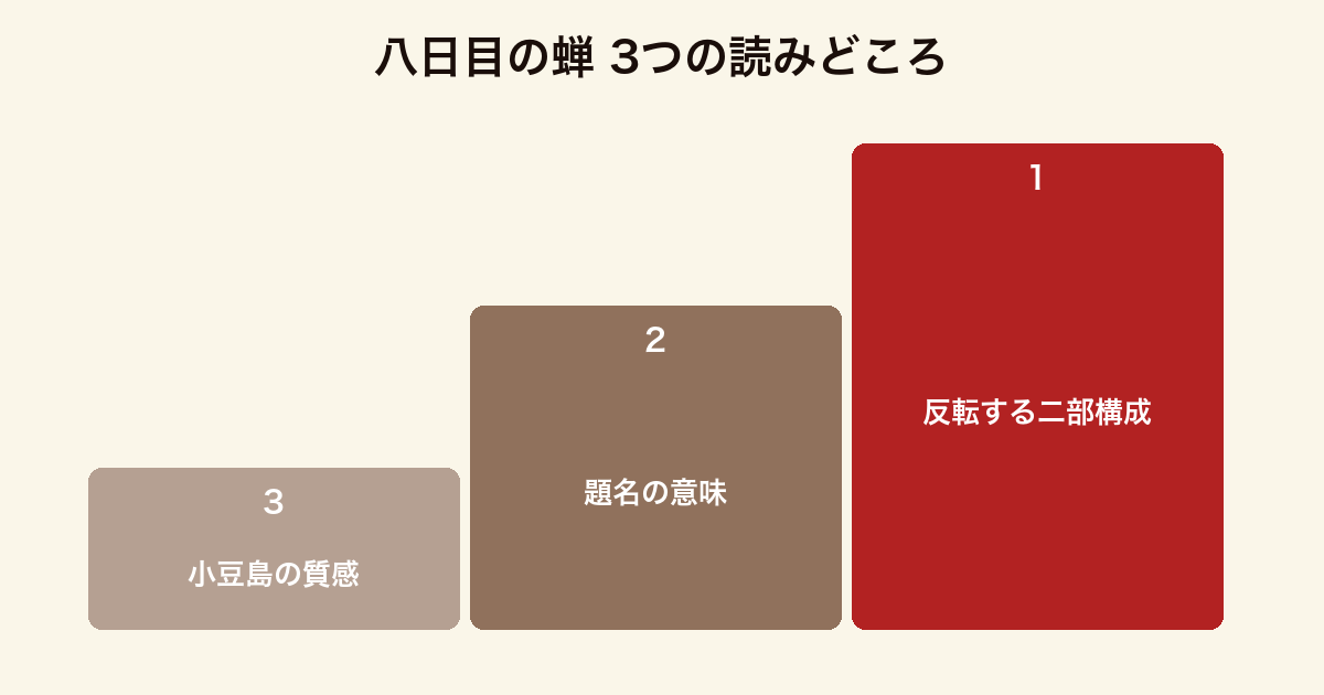 八日目の蝉 3つの読みどころ(小豆島の生々しい質感・タイトルの意味・加害と被害が反転する二部構成)