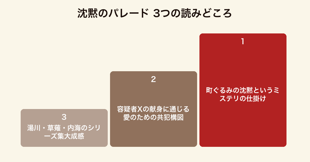 沈黙のパレード 3つの読みどころ(町ぐるみの沈黙・愛のための共犯構図・シリーズ集大成)
