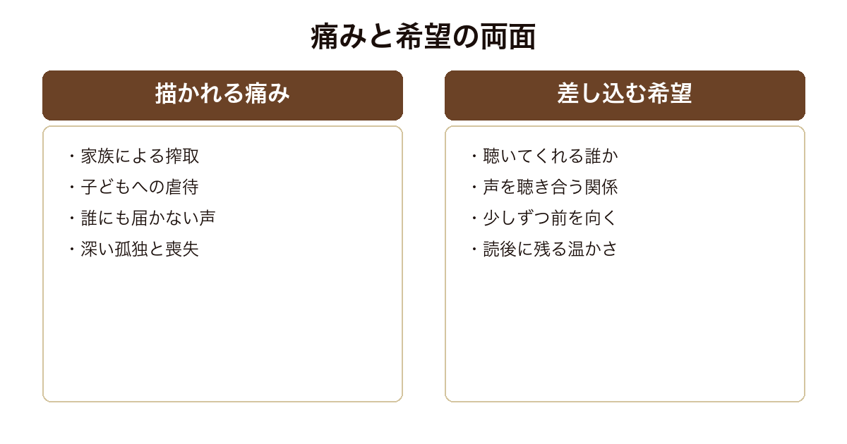52ヘルツのクジラたち 描かれる痛みと差し込む希望という両面の対比