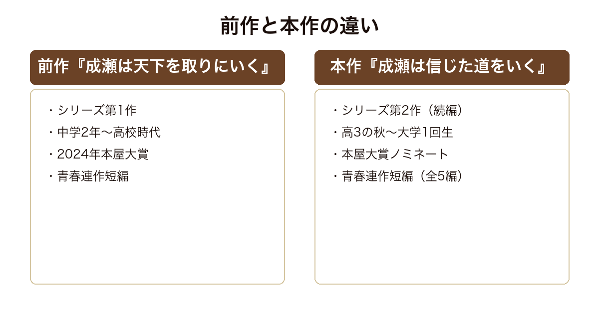 成瀬は信じた道をいく 前作と本作の違い(時期・受賞・シリーズ内の位置づけの比較)