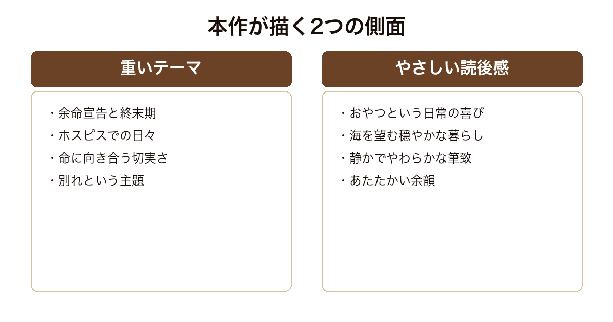 ライオンのおやつ 終末期という重いテーマとおやつを軸にしたやさしい読後感という2つの側面