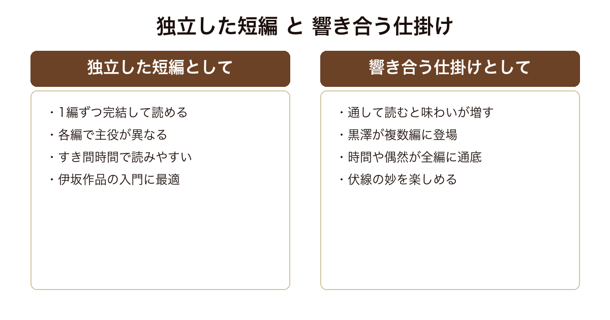 フィッシュストーリー 独立した短編として読む楽しみと通読で響き合う仕掛けを楽しむ読み方の比較