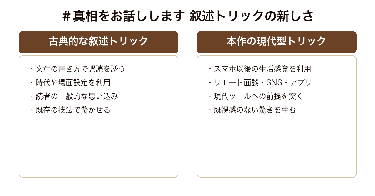 #真相をお話しします 古典的な叙述トリックと、現代的モチーフを用いた本作の叙述トリックの対比