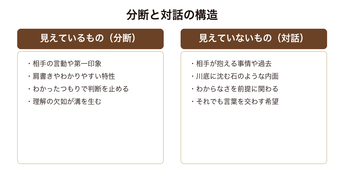 川のほとりに立つ者は 見えているものと見えていないもので描く分断と対話の構造