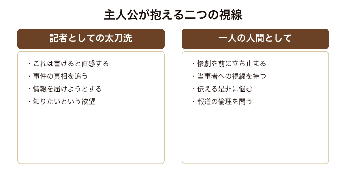 王とサーカス 記者としての太刀洗と一人の人間としての太刀洗が抱える二つの視線の対比