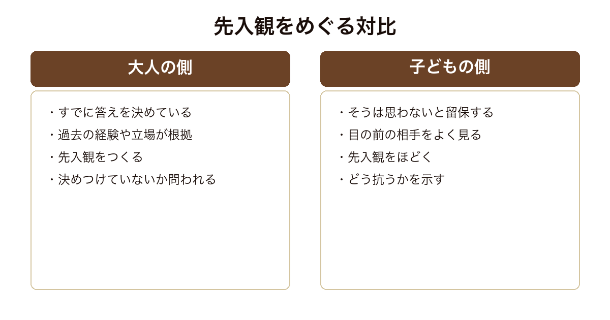 逆ソクラテス 決めつける大人と静かに抗う子どもという先入観をめぐる対比