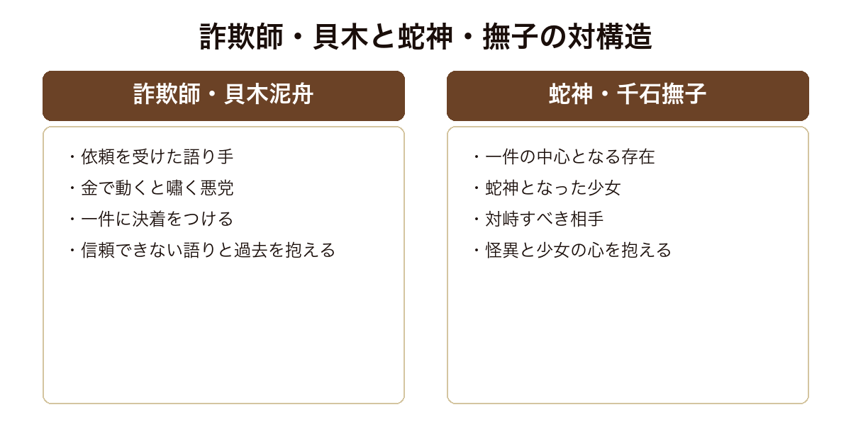 恋物語 一件を語り解決へ導く詐欺師貝木泥舟と対峙すべき蛇神千石撫子という対の構造