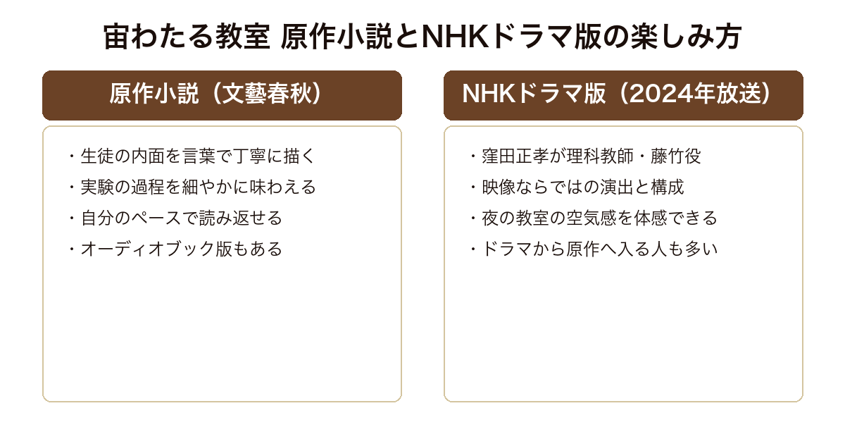 宙わたる教室 原作小説(文藝春秋)とNHKドラマ版(窪田正孝主演)の楽しみ方の対比
