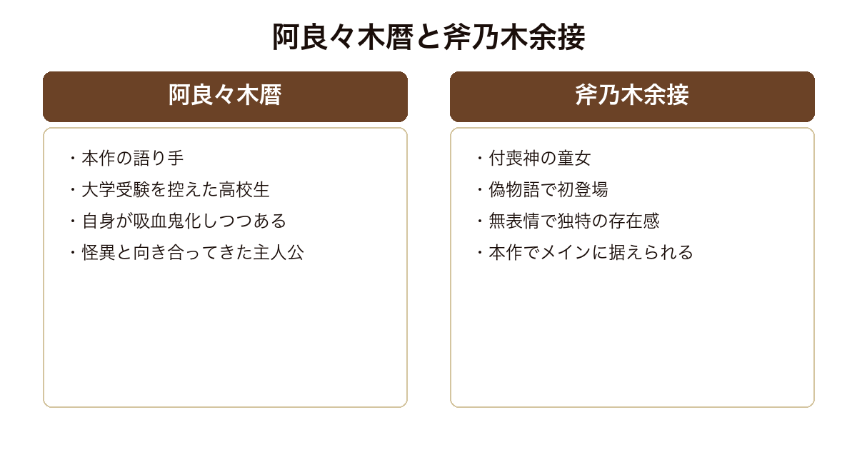 憑物語 語り手の阿良々木暦と付喪神の童女斧乃木余接という二人の主役の対比