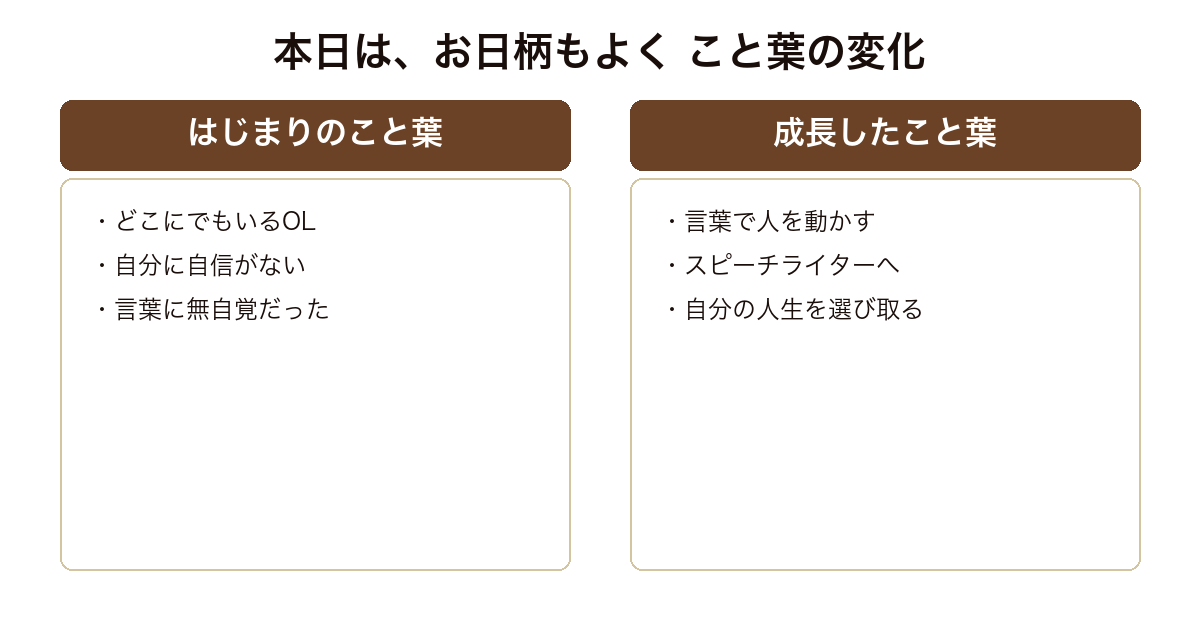 『本日は、お日柄もよく』を、平凡だったこと葉と、言葉の力を身につけ成長したこと葉の対比で示した比較図。