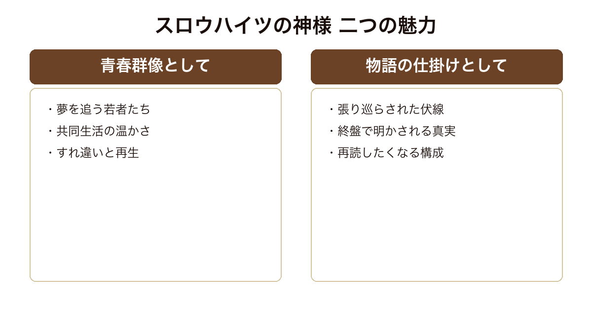 『スロウハイツの神様』を、青春群像の温かさと、緻密な物語の仕掛けという二つの魅力で示した比較図。