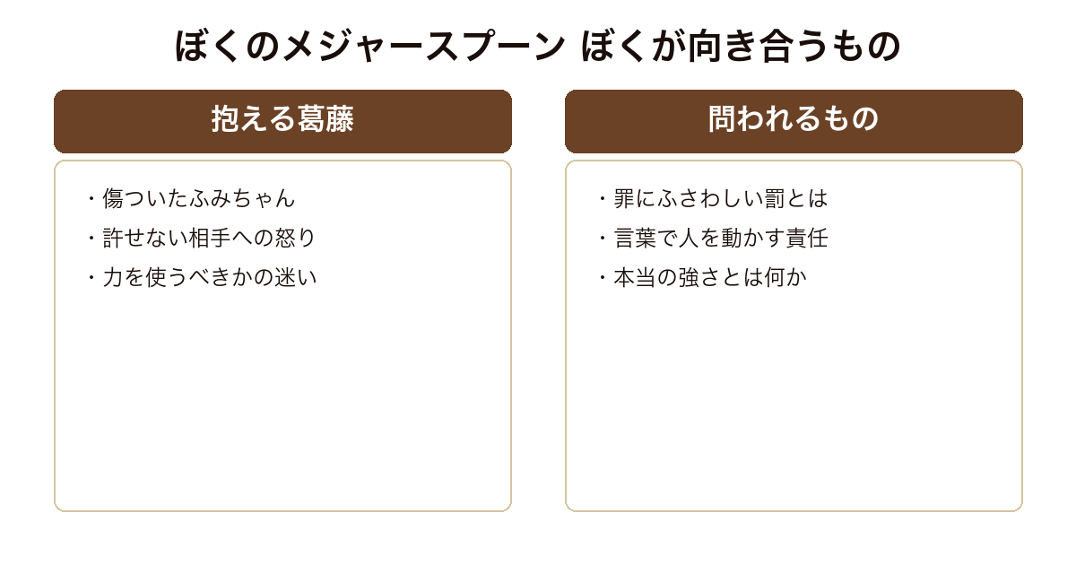 『ぼくのメジャースプーン』を、ぼくが抱える葛藤と、そこで問われる罪と罰の意味の対比で示した比較図。