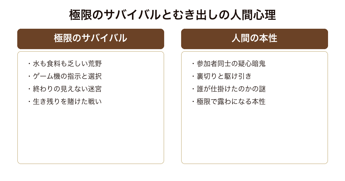 クリムゾンの迷宮 資源の乏しい荒野での極限サバイバルと、そこで露わになる人間の本性が絡み合う構造
