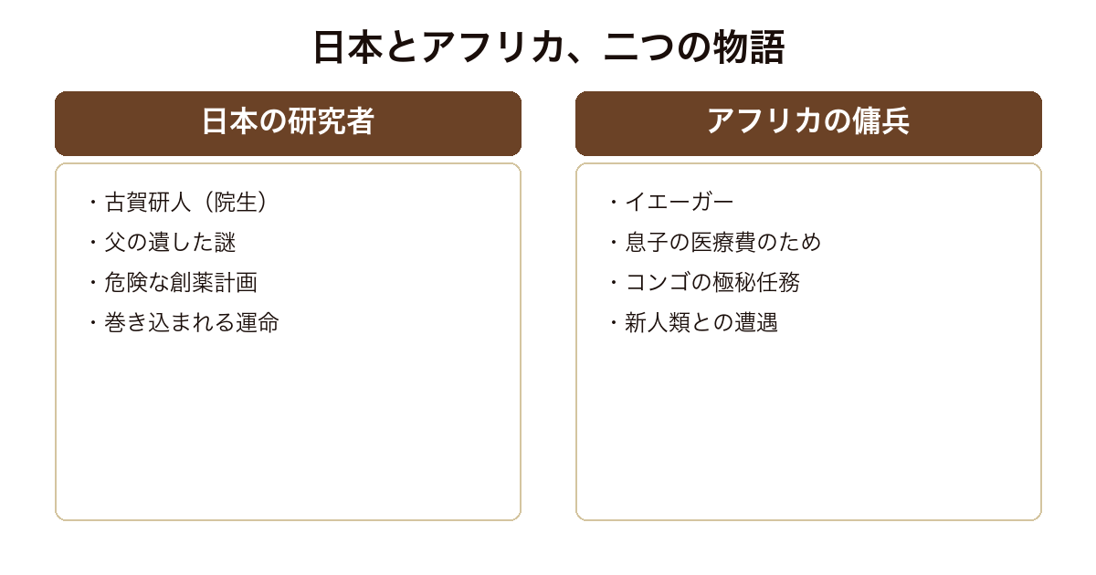 ジェノサイド 日本の研究者とアフリカの傭兵を対比した図