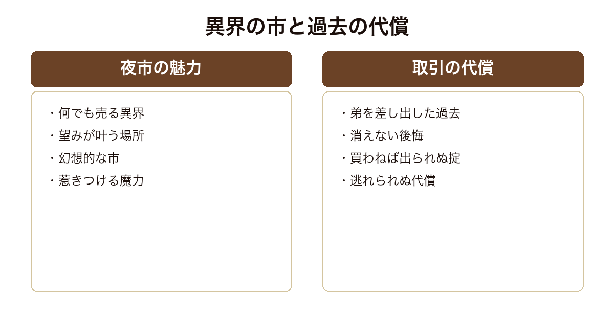 夜市 夜市の魅力と取引の代償を対比した図