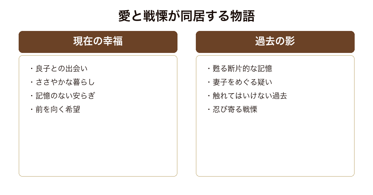 異邦の騎士 現在の幸福と過去の影を対比した図