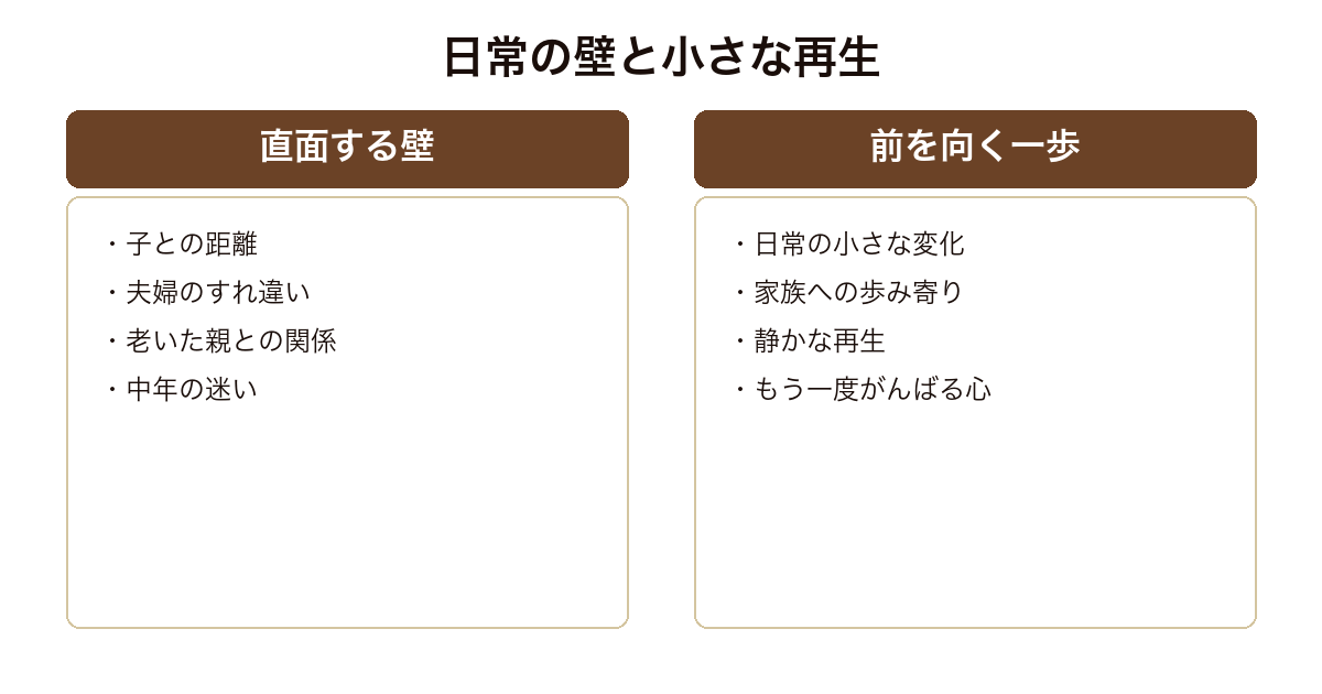 ビタミンF 直面する壁と前を向く一歩を対比した図