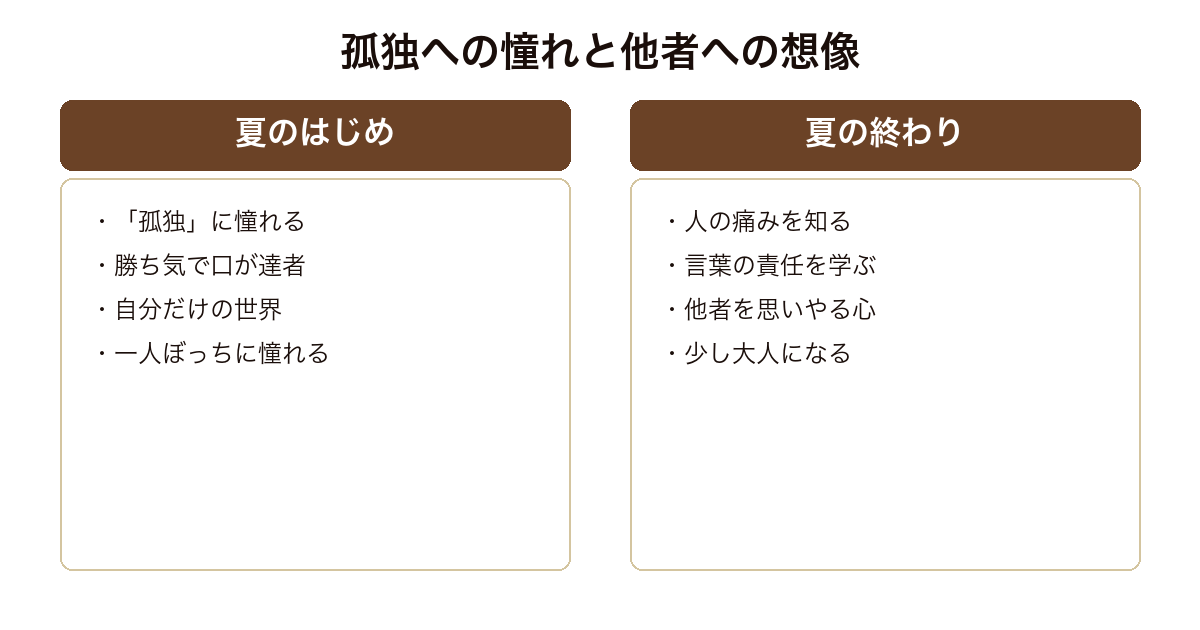 円卓 夏のはじめと夏の終わりを対比した図