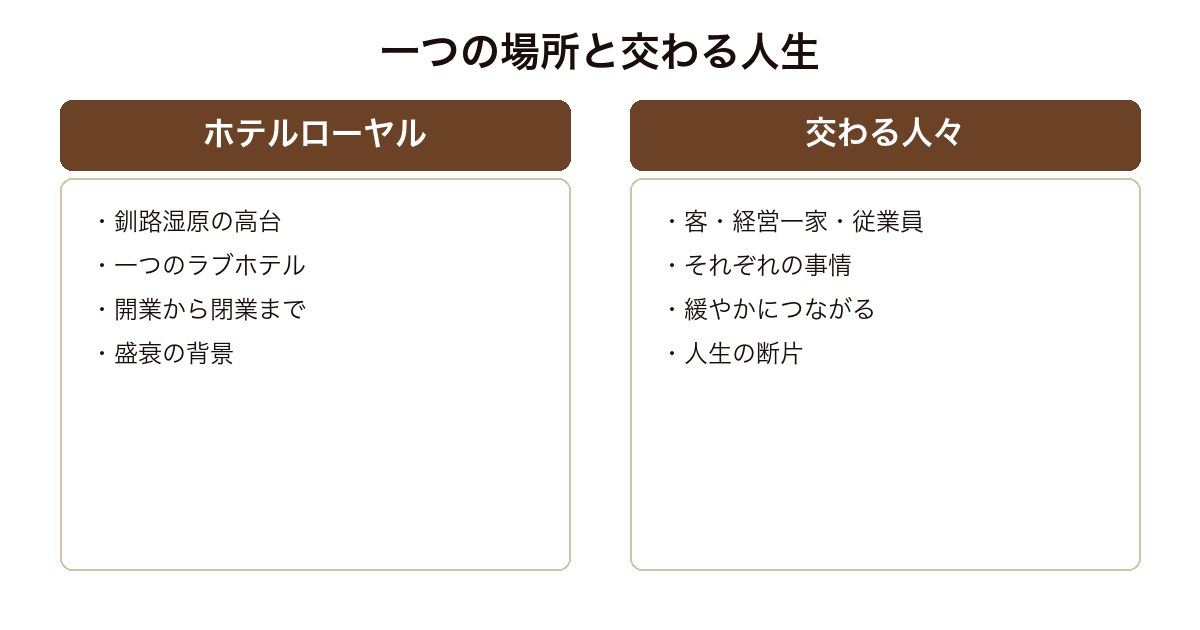 ホテルローヤル ホテルローヤルと交わる人々を対比した図
