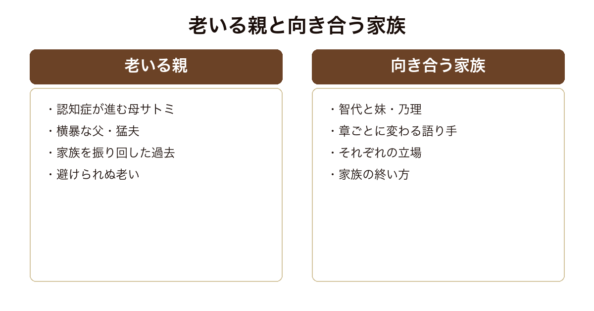 家族じまい 老いる親と向き合う家族を対比した図