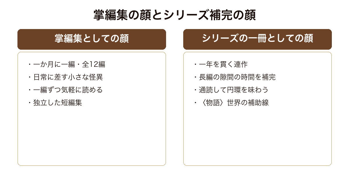 暦物語 一か月に一編の独立した掌編集としての顔と一年を貫き長編の隙間を埋めるシリーズ補完としての顔の対構造