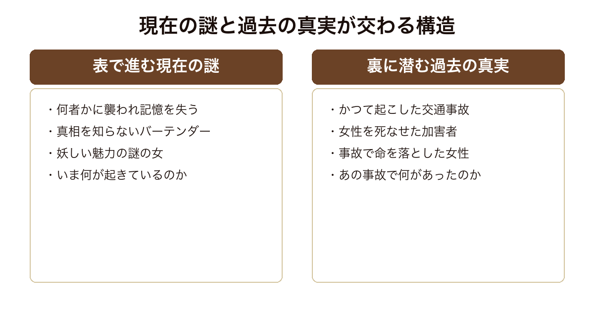 ダイイング・アイ 記憶を失った現在の謎と交通事故という過去の真実が交わっていく構造