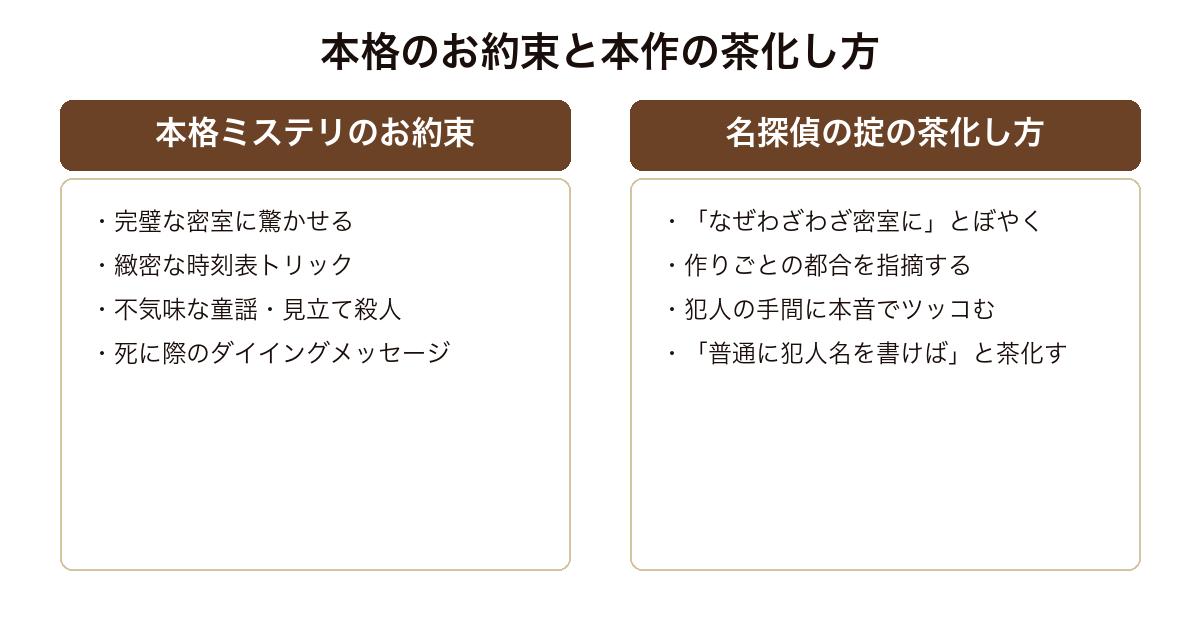 名探偵の掟 本格ミステリのお約束と本作がそれを茶化すメタ的な対比の構造