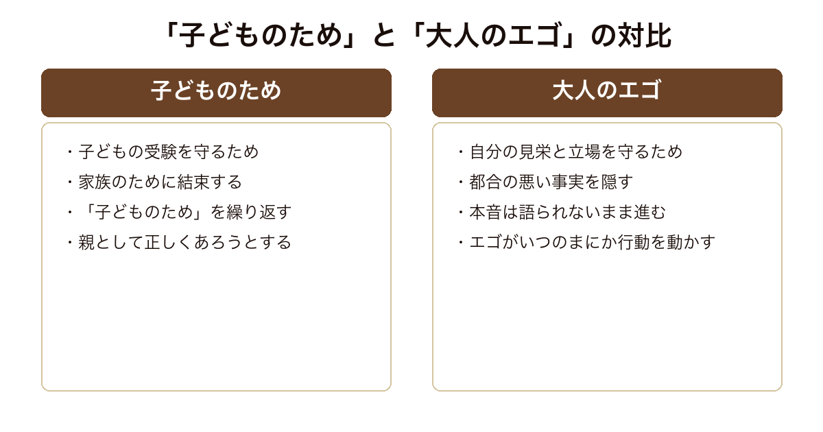 レイクサイド 表向きは子どものためという大義と隠された大人のエゴという二つの動機の対比の構造