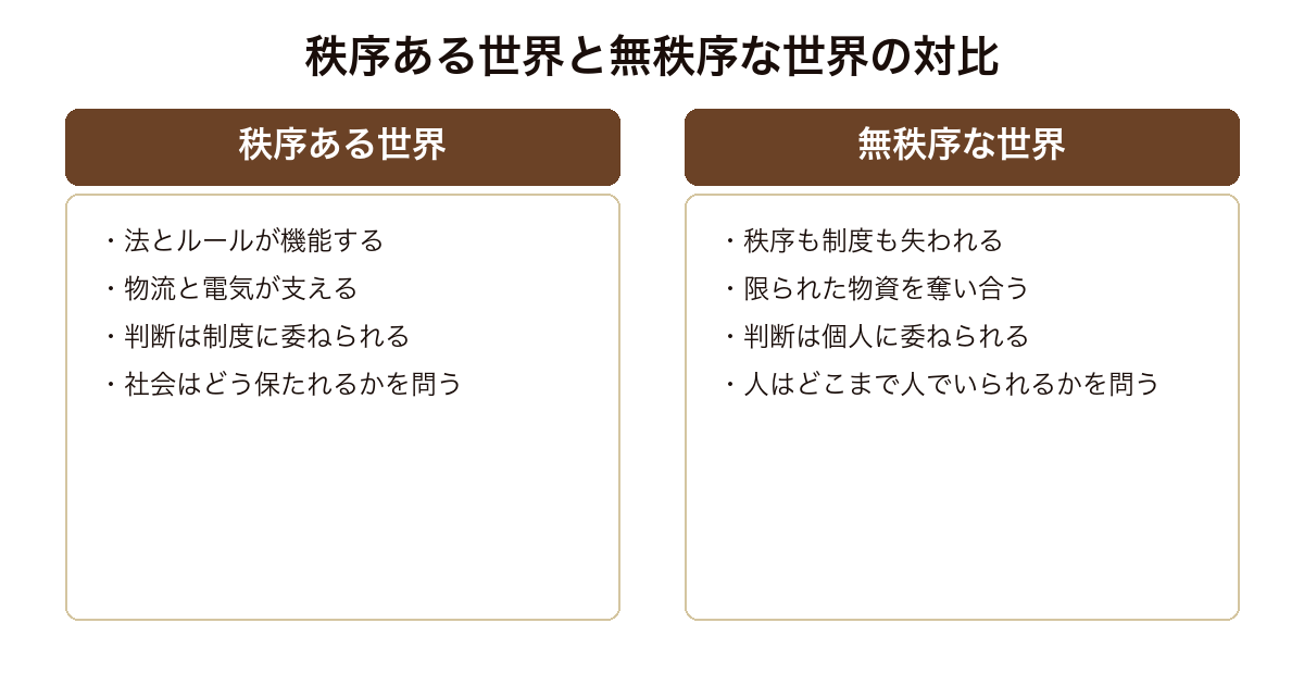 パラドックス13 秩序に守られた日常と秩序を失った無人の東京という二つの世界を対比した構造