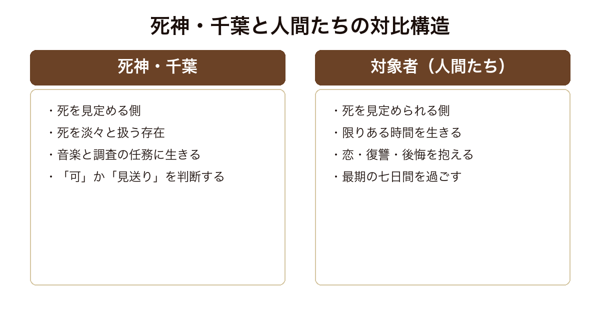 死神の精度 死を淡々と見定める死神千葉と限りある時間を生きる人間たちという対の構造