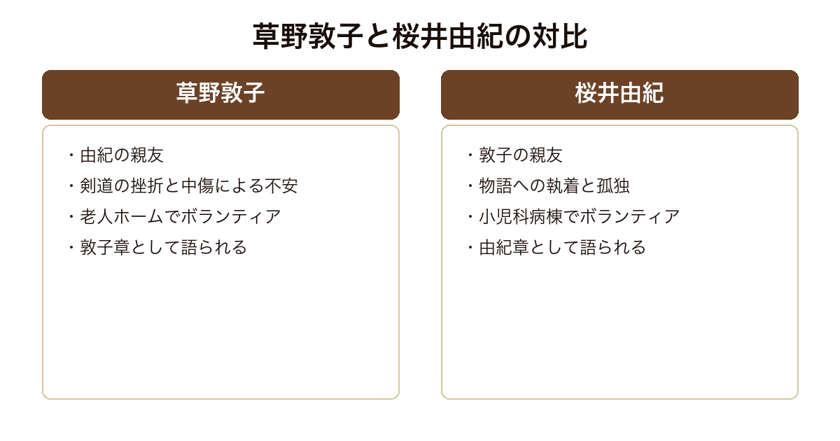 少女 剣道の挫折を抱える敦子と物語に執着する由紀という親友二人の対比の構造